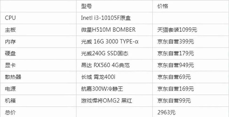 游戏电脑配置清单表：全方位解读如何选择适合游戏的电脑配置方案