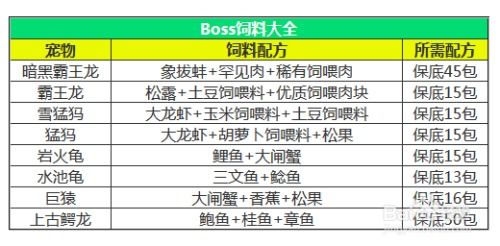 (创造与魔法饲料大全2021最新饲料合成一览表分享)神奇饲料大全：探寻创造与魔法的奥秘，助力您的宠物健康成长