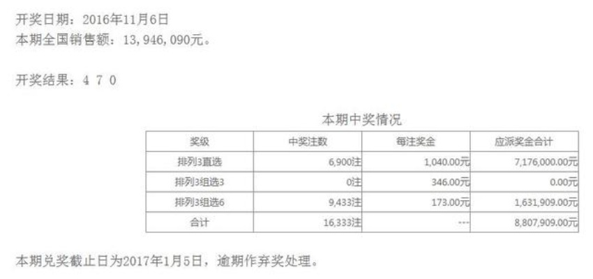 新澳门6合开彩最新开奖网站|深入研究解释落实_精粹版.6.470