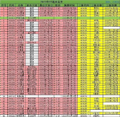 2024年白小姐全年开奖记录表|深入理解各种问题的解决方案_网红版Hdd.9.383
