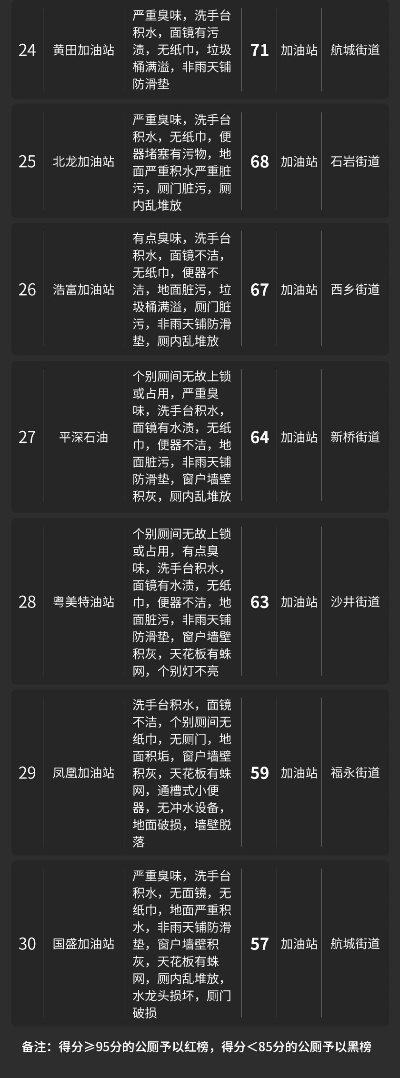 2024年白小姐全年开奖记录表|深入理解各种问题的解决方案_网红版Hdd.9.383
