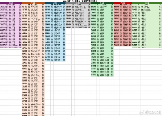 2024年白小姐全年开奖记录表|深入理解各种问题的解决方案_网红版Hdd.9.383