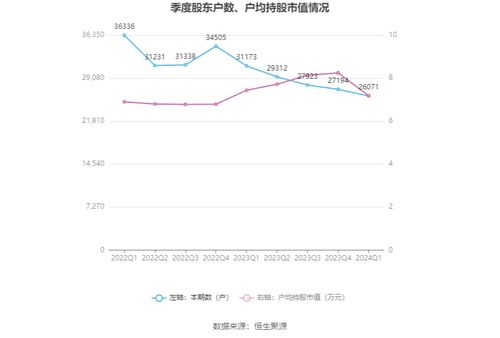 2023新澳门六开奖结果记录|探讨2024年的新方法与趋势_Z.2.421