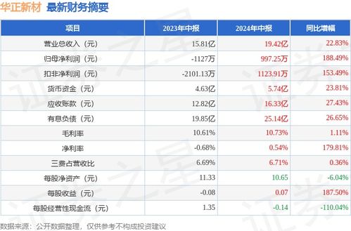 2023新澳门六开奖结果记录|探讨2024年的新方法与趋势_Z.2.421
