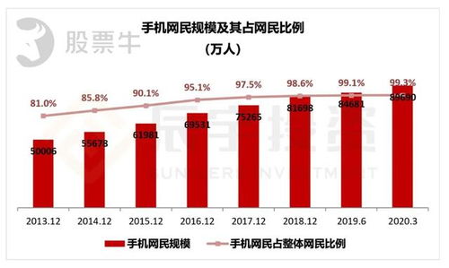 管家婆一票一码100正确张家口|探索新兴市场投资趋势_感受款.3.586
