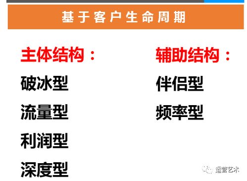 (生命周期的成长阶段)生命周期的循环：个体从出生成熟衰老直至死亡的全过程