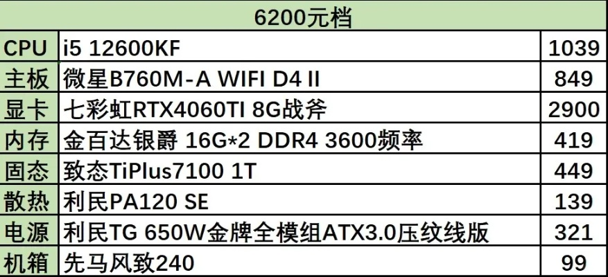 最新电脑配置清单及价格一览：性能、价格、品牌全方位评测和对比