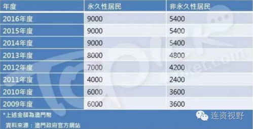 新澳天天开奖资料大全997|可靠解答解释落实_贵宾版.3.329