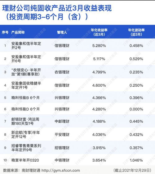 新奥门彩历史记录查询表图片|专业研究解释落实_理财版.3.179