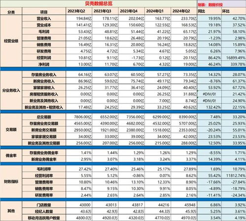 新奥好彩免费资料查询2024年|科学数据解释落实_正式集.6.227