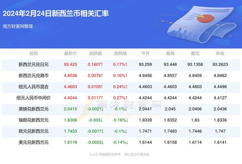 2024新澳天天开奖资料|揭秘财富增长的秘密策略_Prime.7.987
