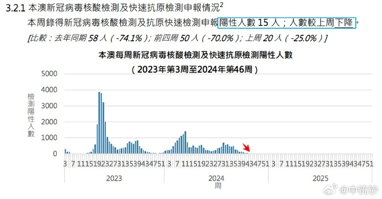 2024新奥历史开奖结果查询澳门六|前沿研究解释落实_更换集.6.329