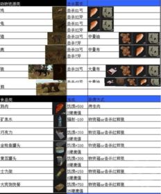 腐蚀Rust下载最新版-腐蚀Rust手游最新正式版（暂未上线）v.8.59